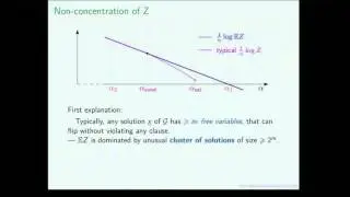 Counting Solutions to Random Constraint Satisfaction Problems
