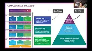 What is CGMA? Complete Guide to CIMA's Elite Qualification