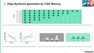 Twist Bioscience&rsquo;s Methylation Detection System