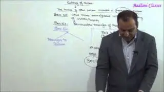 Income Tax - AY 14-15 - Clubbing of income - Lecture 1