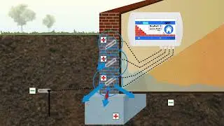 DryPol&reg; syst&eacute;m 3 plus m&iacute;rna dr&aacute;tova elektroosmoza - izolace staveb od zemn&iacute; vlhkosti.