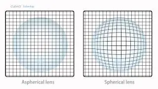 Aspherical lens