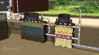 Biorock A.N.C.