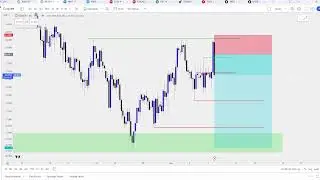 The Lions Den | Equities Open!