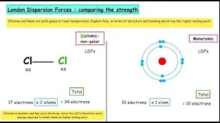 London Dispersion Forces: Comparing the boiling point of non-polar molecules and monatomic atoms