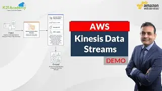 Amazon Kinesis Data Streams | Visualize Web Traffic Using Kinesis Data Streams | K21Academy