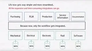 Zuken Engineering Data Management - fresh thinking...