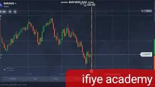 candlestick psychology 90% win Somali IQ option