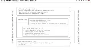Libsolve - a library of iterative solvers (Michael Wormit)