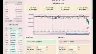 BlackCoin Update 3/14/14 Technical Analysis (Bullish Breakout) Re-Uploaded