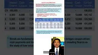 ACCT14: Bond: How Carrying Value Moves Over Time