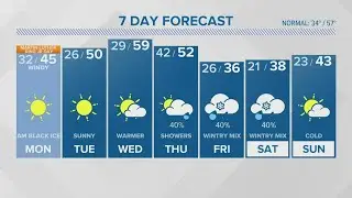 After sunshine early in the week, more winter weather possible in the forecast