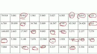 Chi-square test for exponential distribution||Goodness of fit test||SMS||VTU||17CS834