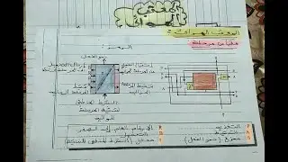 المعقب الهوائي وظيفة التحكم 2022