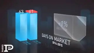 White House,TN, Real Estate Market Update from Bob Parks Realty,September, 2015