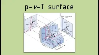 Thermodynamics - Introduction to p-v-T surface