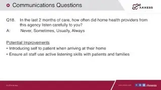 Axxess | HHCAHPS Questions: Q18 Listen carefully to you
