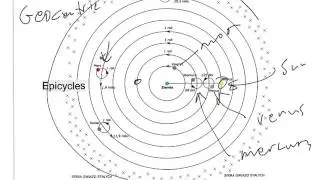 Copernican Revolution case study