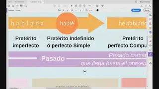 Pret&eacute;rito Imperfecto- Imperfect Past simple