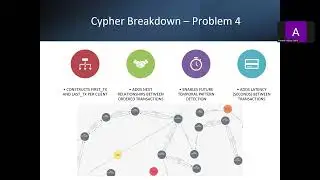 COMP8210 - Big Data Technologies - MongoDB  Twitter Analysis & Neo4j Fraud Analysis