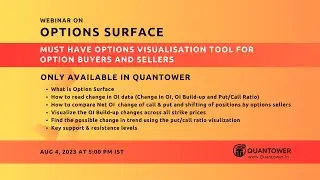 Options Surface &mdash; лучший аналитический инструмент для анализа данных по опционам