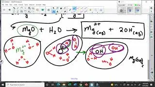 Oxides of Metals and Non metals