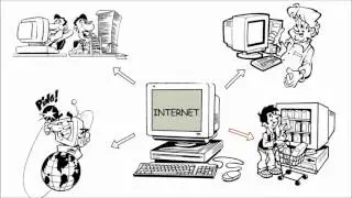 What is E-Commerce and difference between B2C, B2B & C2C?
