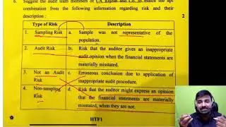 CA Inter Audit September 25 Paper Analysis | Past paper review