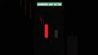bullish abandoned baby bottom