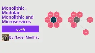Monolithic , Modular Monolithic and Microservices (بالعربي)
