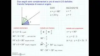 Problema sugli angoli risolto in tre metodi diversi.