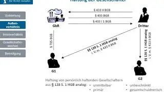 GbR 5 - Haftung der GbR Gesellschafter