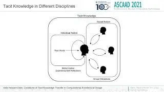 130 Conditions of Tacit Knowledge Transfer In Architectural Computational Design