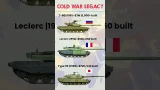 Cold war tanks #comparison #tanks #tankpower #tank #ww2 #coldwar #militaryvehicle