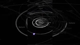 WHAT IF YOU ADD A SECOND SATURN AND EARTH IN THE SOLAR SYSTEM