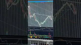 Watchlist Add - $ATVI