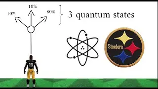Quantum Mechanics Explained (Using Football)
