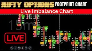 LIVE Trading Nifty & Banknifty Order flow Analysis #livetrading #nifty #banknifty #orderflow