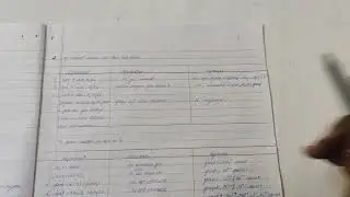 Chemistry Practical CBSE - 2025 .Answer sheet Presentation. Must watch .