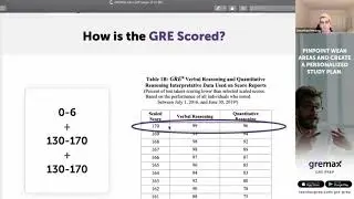 Intro to the GRE Webinar with Jonathan & Daniella - GREMax GRE Prep