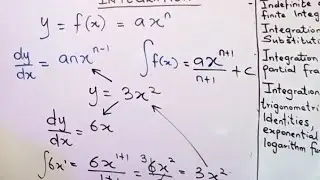 INTEGRATION......PART1