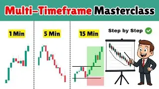 Best Timeframe for Trading | For Intraday & Option Trading | Trading for Beginners | Stock Market