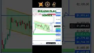 Tomorrow Prediction Sensex 16 September 2025#predictions #analysis #shorts #viral #trending #trading