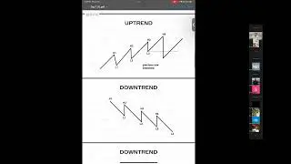 Understanding of Market Trend and Candlestick Pattern