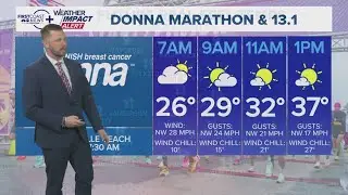 Coldest start to February ever for Jacksonville with dangerous morning wind chills