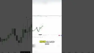 NASDAQ & ES: Unlock Market Secrets with Liquidity Sweeps & Divergence!