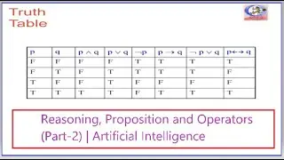 7 - Reasoning , Prepositions And Logical Operators (part-2) | Artificial intelligence
