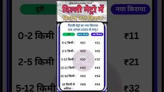 Delhi Metro Fare | दिल्ली मेट्रो का किराया बढ़ा | DMRC | Delhi Metro Ticket Price | Metro News #dmrc