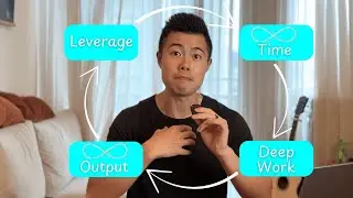 How to work less and earn more (install this system)