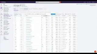 MUA ĐƯỢC T&Agrave;I KHOẢN SEMRUSH GI&Aacute; RẺ 2026 &ndash; LẠI C&Ograve;N ĐƯỢC TẶNG KEYWORDTOOL.IO